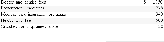 <strong>Kassidy is single and age 32.In 2016,she had AGI of $35,000.During the year,she incurred and paid the following medical costs: What is Kassidy's medical expense deduction after application of the adjusted gross income limitation)for her 2016 tax return?</strong> A)$3,500. B)$2,615. C)$0. D)$3,215.