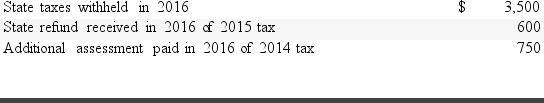 <strong>Shanika lives in California which imposes a state tax on income.For 2016,Shanika had the following transactions related to her state income taxes: Shanika plans to itemize on her 2016 return.What amount of state and local taxes should Shanika deduct in calculating itemized deductions for her 2016 federal income tax return?</strong> A)$4,250. B)$750. C)$3,500. D)$4,850.