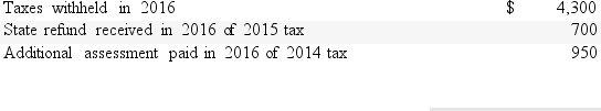 Shirin resides in a state that imposes a tax on income.The following information relates to Shirin's state income tax situation for 2016:   Assuming she elects to deduct state and local income taxes,what amount should Shirin use to calculate itemized deductions for her 2016 federal income tax return? A) $5,250. B) $5,950. C) $3,600. D) $0.