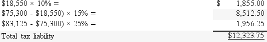 A married couple has taxable income of $83,125 and tax liability of:    Determine their marginal tax rate and their average tax rate.Round your answers to 2 decimal places)