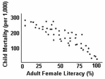 Refer to the following graph for the question.   -Family planning means enabling people to A)  have fewer children so that the population growth rate can reach ZPG. B)  have no children. C)  have many children. D)  decide in advance how many children they should have. E)  have more children if they live in a country with a birth dearth.