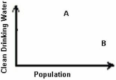 Use the following graph for the question.   -Tertiary treatment of sewage produces water that is NOT free of A)  nutrients B)  metals C)  pathogens D)  solids E)  organic material