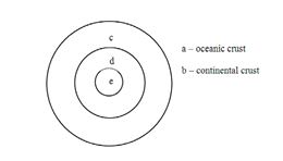   -In the diagram, the semisolid part of the Earth is labeled as A) A B) B C) C D) D E) E