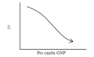 The best title for the vertical axis on the graph is   A) Life expectancy B) Average dietary protein intake per day C) Female literacy D) Infant mortality E) Rate of infectious diseases