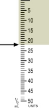 Identify the correct dose of insulin in the syringe.   A)  20 units B)  18 units C)  22 units D)  23 units
