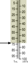 Identify the correct dose of insulin in the syringe.   A)  71 units B)  73 units C)  75 units D)  76 units