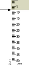 Identify the correct dose of insulin in the syringe.   A)  8 units B)  9 units C)  7 units D)  10 units