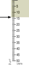 Identify the correct dose of insulin in the syringe.   A)  14 units B)  12 units C)  13 units D)  11 units
