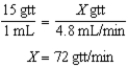 72-73 gtt/min 48 min - 15 min = 33 min 160 mL ÷ 33 min = 4.84 = 4.8 mL/min    