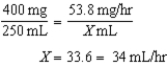 359-897 mcg/min; 13-34 mL/hr 4 mcg/kg/min × 89.7 kg = 358.8 = 359 mcg/min 10 mcg/kg/min × 89.7 kg = 471.6 = 897 mcg/min The dosage range is 359-897 mcg/min. 359 mcg/min × 60 min/hr = 21,540 mcg/hr 21,540 mcg/hr ÷ 1000 mcg/mg = 21.54 = 21.5 mg/hr 897 mcg/min × 60 min/hr = 53,280 mcg/hr 53,280 mcg/hr ÷ 1000 mcg/mg = 53.82 = 53.8 mg/hr         The flow rate range is 13-34 mL/hr.