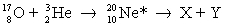 <strong>In the induced nuclear reaction, , the reaction produces neon in an excited state, which subsequently decays into a nucleus X and a particle Y. Which one of the following X and Y pairs is not possible? </strong> A) B) C) D) E)