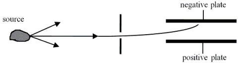  Radiation or(and)  particles emerge(s)  from a radioactive sample. These products from the sample are allowed to pass through a narrow slit and may be considered a beam. The beam is passed between two plates that carry opposite electrical charge. The experimental region contains no magnetic fields. It is observed that the beam is deflected toward the negatively charged plate.   Which one of the following statements is the best conclusion for this situation? A) The beam is only  \alpha  rays. B) The beam is only  \beta <sup>-</sup> rays. C) The beam is only  \gamma  rays. D) The beam could be either  \alpha  rays or  \beta <sup>+</sup> rays. E) The beam could be  \alpha  rays,  \beta <sup>+</sup> rays, or  \gamma  rays. 