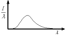The graph shows the variation in radiation intensity per unit wavelength versus wavelength for a perfect blackbody at temperature T.   Complete the following statement: As the blackbody temperature is increased, the peak in intensity of this curve A) will remain constant. B) will be shifted to longer wavelengths and its magnitude will increase. C) will be shifted to shorter wavelengths and its magnitude will increase. D) will be shifted to longer wavelengths and its magnitude will decrease. E) will be shifted to shorter wavelengths and its magnitude will decrease.
