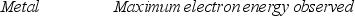 A physicist wishes to produce electrons by shining light on a metal surface. The light source emits light with a wavelength of 450 nm. The table lists the only available metals and their work functions.   -Which entry in the table below correctly identifies the metal that will produce the most energetic electrons and their energies?   A)    B)    C)    D)    E)   