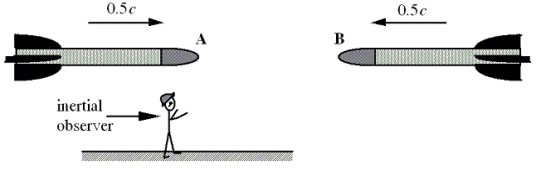 Two rockets, A and B, travel toward each other with speeds 0.5c relative to an inertial observer. Determine the speed of rocket A relative to rocket B.   A) 0.2c B) 0.4c C) 0.6c D) 0.8c E) c