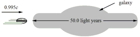 The figure shows a side view of a galaxy that is 50.0 light years in diameter. This value for the diameter is its proper length. A spaceship enters the galactic plane with speed 0.995c relative to the galaxy. Assume that the galaxy can be treated as an inertial reference frame. Note: A light year is the distance that light travels through vacuum in one year; that is, 1 light year = c × (1 year) .   -Determine the diameter of the galaxy as perceived by a person in the spaceship. A) 2.49 light years B) 3.63 light years C) 4.99 light years D) 12.4 light years E) 36.3 light years