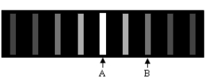 The figure shows the interference pattern produced when light of wavelength 500 nm is incident on two slits. Fringe A is equally distant from each slit. By what distance is fringe B closer to one slit than the other?   A) 250 nm B) 500 nm C) 750 nm D) 1000 nm E) 1500 nm