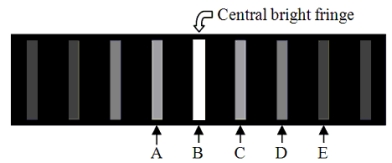  The figure shows the interference pattern obtained in a double-slit experiment using light of wavelength 600 nm. v   -Which fringe results from a phase difference of 4 \pi ? A) A B) B C) C D) D E) E 