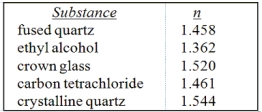 The table lists the index of refraction for various substances at 20 °C for light with a wavelength of 589 nm in a vacuum. Through which substance will light with a vacuum wavelength of 589 nm travel with the greatest speed?   A) fused quartz B) crown glass C) ethyl alcohol D) carbon tetrachloride E) crystalline quartz