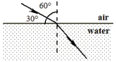 The figure shows the path of a ray of light as it travels through air and crosses a boundary into water. The index of refraction of water for this light is 1.33.   -What is the speed of this ray of light as it travels through the water? A) 1.54 × 10<sup>8</sup> m/s B) 2.26 × 10<sup>8</sup> m/s C) 2.86 × 10<sup>8</sup> m/s D) 3.99 × 10<sup>8</sup> m/s E) 4.43 × 10<sup>9</sup> m/s