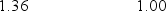 A ray of light originates in medium A and is incident upon medium B. For which one of the following pairs of indices of refraction for A and B is total internal reflection not possible?   A)    B)    C)    D)    E)   