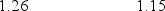 A ray of light originates in medium A and is incident upon medium B. For which one of the following pairs of indices of refraction for A and B is total internal reflection not possible?   A)    B)    C)    D)    E)   