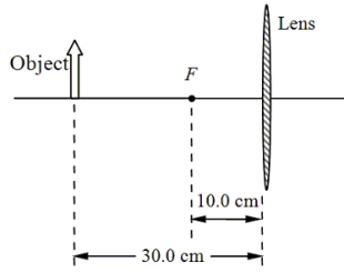 A 4.0-cm object is placed 30.0 cm from a converging lens that has a focal length of 10.0 cm as shown in the diagram. Note: The diagram is not drawn to scale.   -A second converging lens is placed 20.0 cm to the right of the lens shown in the figure. Determine the focal length of the second lens if an inverted image (relative to the object in the diagram)  is formed 13.3 cm to the right of the first lens. A) 1.33 cm B) 6.67 cm C) 13.3 cm D) 15.4 cm E) 19.7 cm