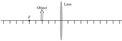 The figure is a scaled diagram of a an object and a converging lens. The focal length of the lens is 5.0 units. An object is placed 3.0 units from the lens as shown.   -Approximately, what is the image distance? A) -2.0 units B) -4.0 units C) +6.0 units D) -7.5 units E) +9.0 units