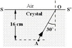  The figure shows a point source of unpolarized light at A inside a uniform transparent crystal. The ray AO in the crystal strikes the plane surface SS' making an angle of 30° with the normal. This angle is the critical angle for transmission into air.   -Which one of the following statements is true concerning this situation? A) When the angle of incidence is equal to the Brewster angle, the angle of refraction is 13°. B) When the angle of incidence is equal to the Brewster angle, the angle of refraction is 63°. C) When the angle of incidence is equal to the Brewster angle, the angle of refraction is 42°. D) Since the Brewster angle is less than the critical angle, there is no refraction when the angle of incidence is equal to  \theta <sub>B</sub>. E) Since the Brewster angle is greater than the critical angle, there is no refraction when the angle of incidence is equal to  \theta <sub> B</sub>. 