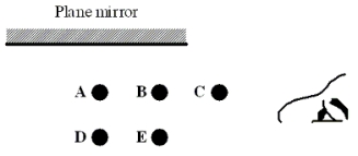 Five balls labeled A, B, C, D, and E are placed in front of a plane mirror as shown in the figure. Which ball(s)  will the observer, in the position shown, see reflected in the mirror?   A) A only B) C only C) A and B D) A, B, D and E E) A, B, C, D and E