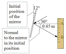 The view in the figure is from above a plane mirror suspended by a thread connected to the center of the mirror at point C. A scale is located 0.65 m (the distance from point C to point A)  to the right of the center of the mirror. Initially, the plane of the mirror is parallel to the side of the scale; and the angle of incidence of a light ray which is directed at the center of the mirror is 30°. A small torque applied to the thread causes the mirror to turn 12° away from its initial position. The reflected ray then intersects the scale at point B. What is the distance from point A to point B on the scale?   A) 0.37 m B) 0.58 m C) 0.76 m D) 0.89 m E) 1.0 m