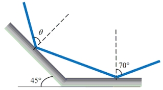  Two mirrors are arranged as shown in the drawing. Light is incident from the right on the first mirror at an angle of 70°. The light reflects toward the second mirror and is reflected at angle  \theta . Determine the angle  \theta .   A) 25° B) 65° C) 45° D) 35° E) 55° 