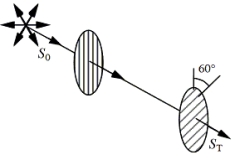 Unpolarized light of intensity S<sub>0</sub> passes through two sheets of polarizing material whose transmission axes make an angle of 60° with each other as shown in the figure. What is the intensity of the transmitted beam, S<sub>T</sub>?   A) S<sub>0</sub>/4 B) S<sub>0</sub>/8 C) 3S<sub>0</sub>/4 D) S<sub>0</sub>/16 E) zero