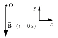 The electromagnetic wave of the radiation field from a wire antenna travels toward the plane of your paper (which is in the -z direction) . At time t = 0 s, the wave strikes your paper at normal incidence. The magnetic field vector at point O in the figure points in the -y direction and has a magnitude of 4.0 × 10<sup>-</sup><sup>8</sup> T. The frequency of the wave is 1.0 × 10<sup>16</sup> Hz.   -What is the intensity of the electromagnetic wave at time t = 0 s? A) 0.24 W/m<sup>2</sup> B) 0.38 W/m<sup>2</sup> C) 0.48 W/m<sup>2</sup> D) 0.76 W/m<sup>2</sup> E) 24 W/m<sup>2</sup>