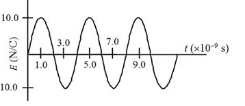 The figure shows the time variation of the magnitude of the electric field of an electromagnetic wave produced by a wire antenna.   -What is the rms value of the magnitude of the magnetic field? A) 1.4 × 10<sup>-</sup><sup>8</sup> T B) 2.4 × 10<sup>-</sup><sup>8</sup> T C) 3.3 × 10<sup>-</sup><sup>8</sup> T D) 4.6 × 10<sup>-</sup><sup>8</sup> T E) 5.4 × 10<sup>-</sup><sup>8</sup> T
