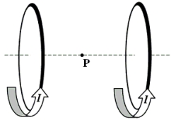 Two loops carry equal currents I in the same direction. They are held in the positions shown in the figure and project above and below the plane of the paper. The point P lies exactly halfway between them on the line that joins their centers. The centers of the loops and the point P lie in the plane of the paper. Which one of the figures below shows the position of a compass needle if the compass were placed in the plane of the paper at P?     A) a B) b C) c D) d E) e