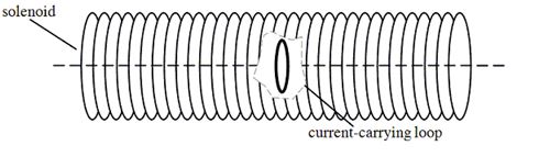 A single circular loop of wire with radius 0.025 m carries a current of 6.0 A. It is placed at the center of a solenoid that has length 0.60 m, radius 0.075 m, and 1200 turns.   -Determine the value of the current in the solenoid so that the magnetic field at the center of the loop is zero tesla. A) 1.4 × 10<sup>-</sup><sup>1</sup> A B) 2.5 × 10<sup>-</sup><sup>4</sup> A C) 6.0 × 10<sup>-</sup><sup>2</sup> A D) 5.0 × 10<sup>-</sup><sup>3</sup> A E) 9.3 × 10<sup>-</sup><sup>2</sup> A