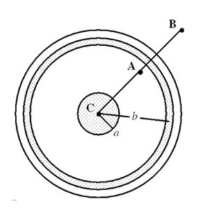 A long, coaxial cable, shown in cross-section in the drawing, is made using two conductors that share a common central axis, labeled C. The conductors are separated by an electrically insulating material that is also used as the outer cover of the cable. The current in the inner conductor is 2.0 A directed into the page and that in the outer conductor is 2.5 A directed out of the page. The distance from point C to point A is 0.0015 m; and the distance from C to B is 0.0030 m. The radii a and b of the conductors are 6.0 × 10-4 m and 1.9 × 10-3 m, respectively.   -What is the magnitude and direction of the magnetic field at point B? A) 3.3 × 10<sup>-</sup><sup>5</sup> T, clockwise B) 3.3 × 10<sup>-</sup><sup>5</sup> T, counterclockwise C) 6.8 × 10<sup>-</sup><sup>5</sup> T, clockwise D) 6.8 × 10<sup>-</sup><sup>5</sup> T, counterclockwise E) 2.7 × 10<sup>-</sup><sup>4</sup> T, clockwise
