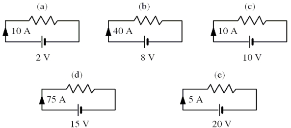 Which one of the following circuits has the largest resistance?   A) a B) b C) c D) d E) e