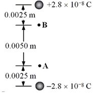 Two point charges are separated by 1.00 × 10-2 m. One charge is -2.8 × 10-8 C; and the other is +2.8 × 10-8 C. The points A and B are located 2.5 × 10-3 m from the lower and upper point charges as shown.   -If a proton, which has a charge of +1.60 × 10<sup>-</sup><sup>19</sup> C, is moved from rest at A to rest at B, what is change in electrical potential energy of the proton? A) +2.1 × 10<sup>-</sup><sup>14</sup> J B) +3.2 × 10<sup>-</sup><sup>14</sup> J C) - 4.3 × 10<sup>-</sup><sup>15</sup> J D) - 5.4 × 10<sup>-</sup><sup>15</sup> J E) zero joules
