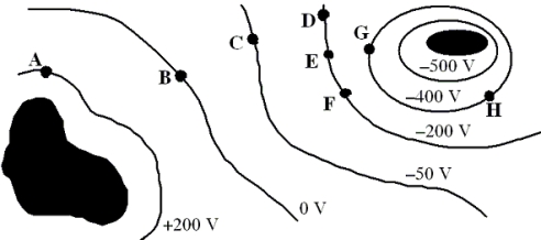 The sketch shows cross sections of equipotential surfaces between two charged conductors shown in solid black. Points on the equipotential surfaces near the conductors are labeled A, B, C, ..., H.   -How much work is required to move a +6.0 µC point charge from B to F to D to A? A) +1.2 × 10<sup>-</sup><sup>3</sup> J B) -1.2 × 10<sup>-</sup><sup>3</sup> J C) +3.6 × 10<sup>-</sup><sup>3</sup> J D) -3.6 × 10<sup>-</sup><sup>3</sup> J E) zero joules