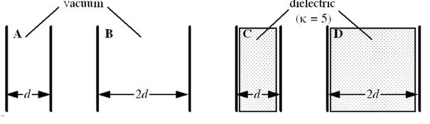 The figure below shows four parallel plate capacitors: A, B, C, and D. Each capacitor carries the same charge q and has the same plate area A. As suggested by the figure, the plates of capacitors A and C are separated by a distance d while those of B and D are separated by a distance 2d. Capacitors A and B are maintained in vacuum while capacitors C and D contain dielectrics with constant  = 5.   -Which list below places the capacitors in order of increasing capacitance? A) A, B, C, D B) B, A, C, D C) A, B, D, C D) B, A, D, C E) D, C, B, A