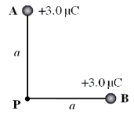 Two positive charges are located at points A and B as shown in the figure. The distance from each charge to the point P is a = 2.0 m.   -Suppose that the charges are rearranged as shown in this figure. Which one of the following statements is true for this new arrangement?   A) The electric field will be zero, but the electric potential remains unchanged. B) Both the electric field and the electric potential are zero at P. C) The electric field will remain unchanged, but the electric potential will be zero. D) The electric field will remain unchanged, but the electric potential will decrease. E) Both the electric field and the electric potential will be changed and will be non-zero.