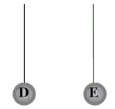 Five styrofoam balls are suspended from insulating threads. Several experiments are performed on the balls; and the following observations are made:       What are the charges, if any, on each ball?   A)    B)    C)    D)    E)   