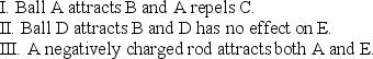Five styrofoam balls are suspended from insulating threads. Several experiments are performed on the balls; and the following observations are made:       What are the charges, if any, on each ball?   A)    B)    C)    D)    E)   