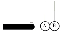 Two uncharged conducting spheres, A and B, are suspended from insulating threads so that they touch each other. While a negatively charged rod is held near, but not touching sphere A, someone moves ball B away from A. How will the spheres be charged, if at all?     A)    B)    C)    D)    E)   