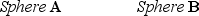 Two uncharged conducting spheres, A and B, are suspended from insulating threads so that they touch each other. While a negatively charged rod is held near, but not touching sphere A, someone moves ball B away from A. How will the spheres be charged, if at all?     A)    B)    C)    D)    E)   