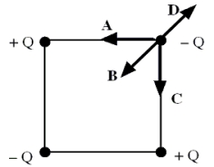 Four point charges, each of the same magnitude, with varying signs are arranged at the corners of a square as shown. Which of the arrows labeled A, B, C, and D gives the correct direction of the net force that acts on the charge at the upper right corner?   A) A B) B C) C D) D E) The net force on that charge is zero.