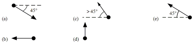 Four point charges are held fixed at the corners of a square as shown in the figure. Which of the five arrows shown below most accurately shows the direction of the net force on the charge -Q due to the presence of the three other charges?     A) a B) b C) c D) d E) e