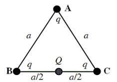 The figure shows an equilateral triangle ABC. A positive point charge +q is located at each of the three vertices A, B, and C. Each side of the triangle is of length a. A point charge Q (that may be positive or negative)  is placed at the mid-point between B and C.   -Is it possible to choose the value of Q (that is non-zero)  such that the force on Q is zero? Explain why or why not. A) Yes, because the forces on Q are vectors and three vectors can add to zero. B) No, because the forces on Q are vectors and three vectors can never add to zero. C) Yes, because the electric force at the mid-point between B and C is zero whether a charge is placed there or not. D) No, because the forces on Q due to the charges at B and C point in the same direction. E) No, because a fourth charge would be needed to cancel the force on Q due to the charge at A.
